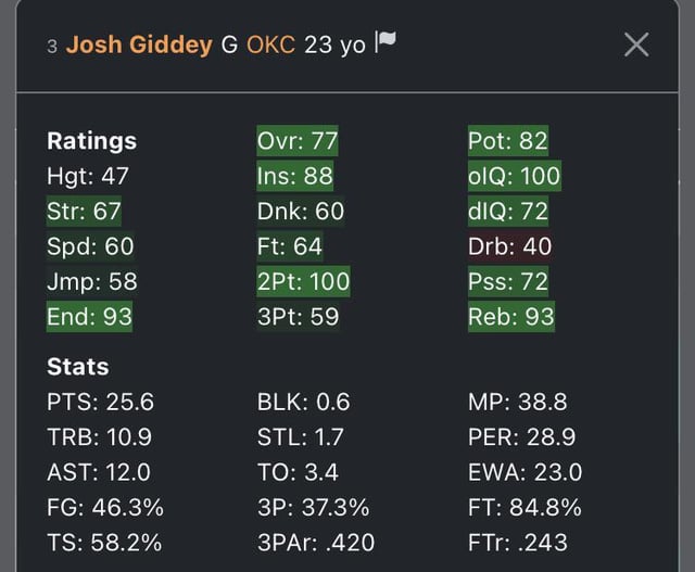 josh giddey stats