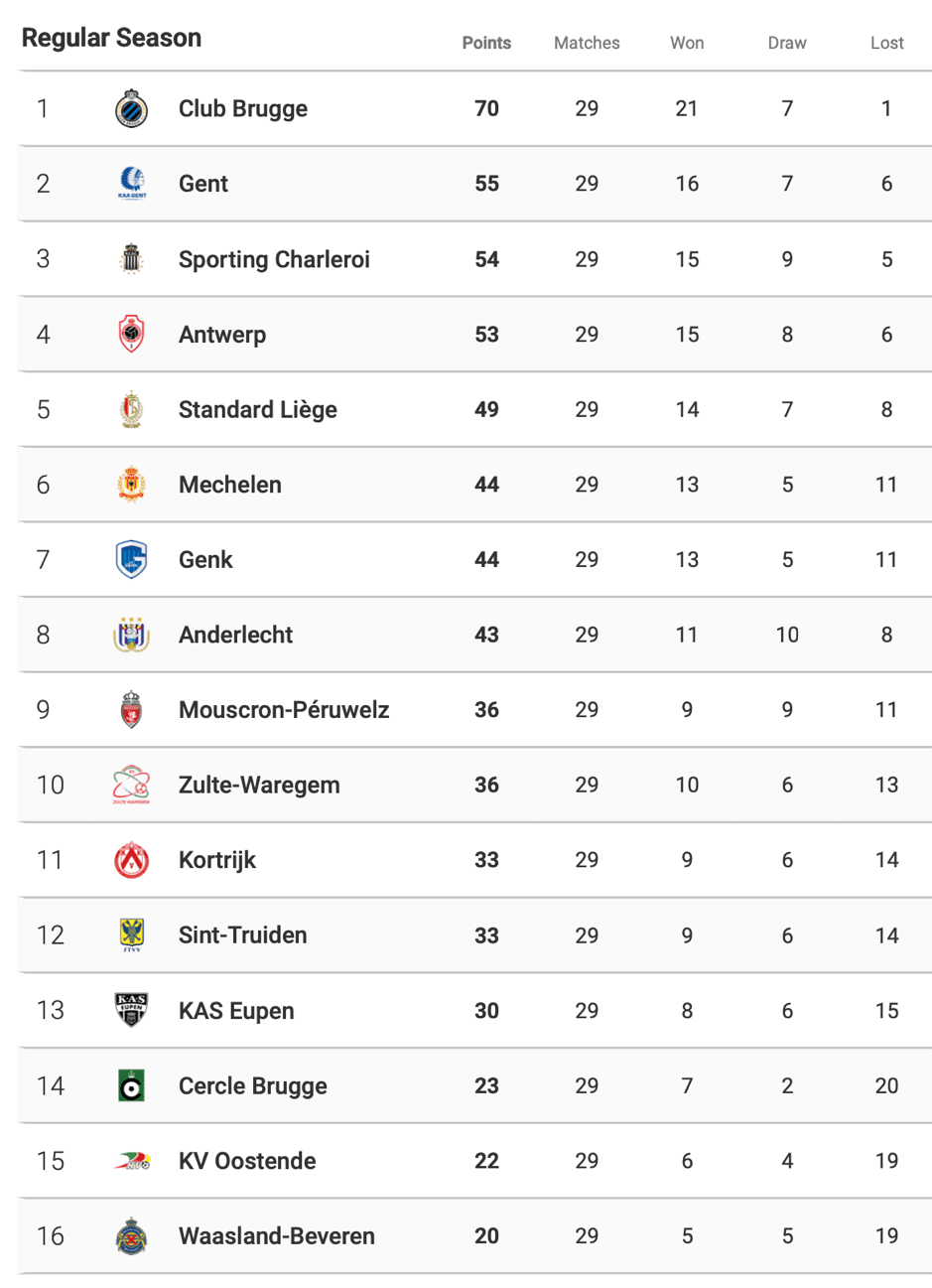 jupiler league table