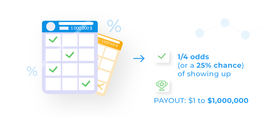 keno classic payouts