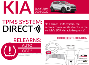 kia sportage tire pressure sensor reset