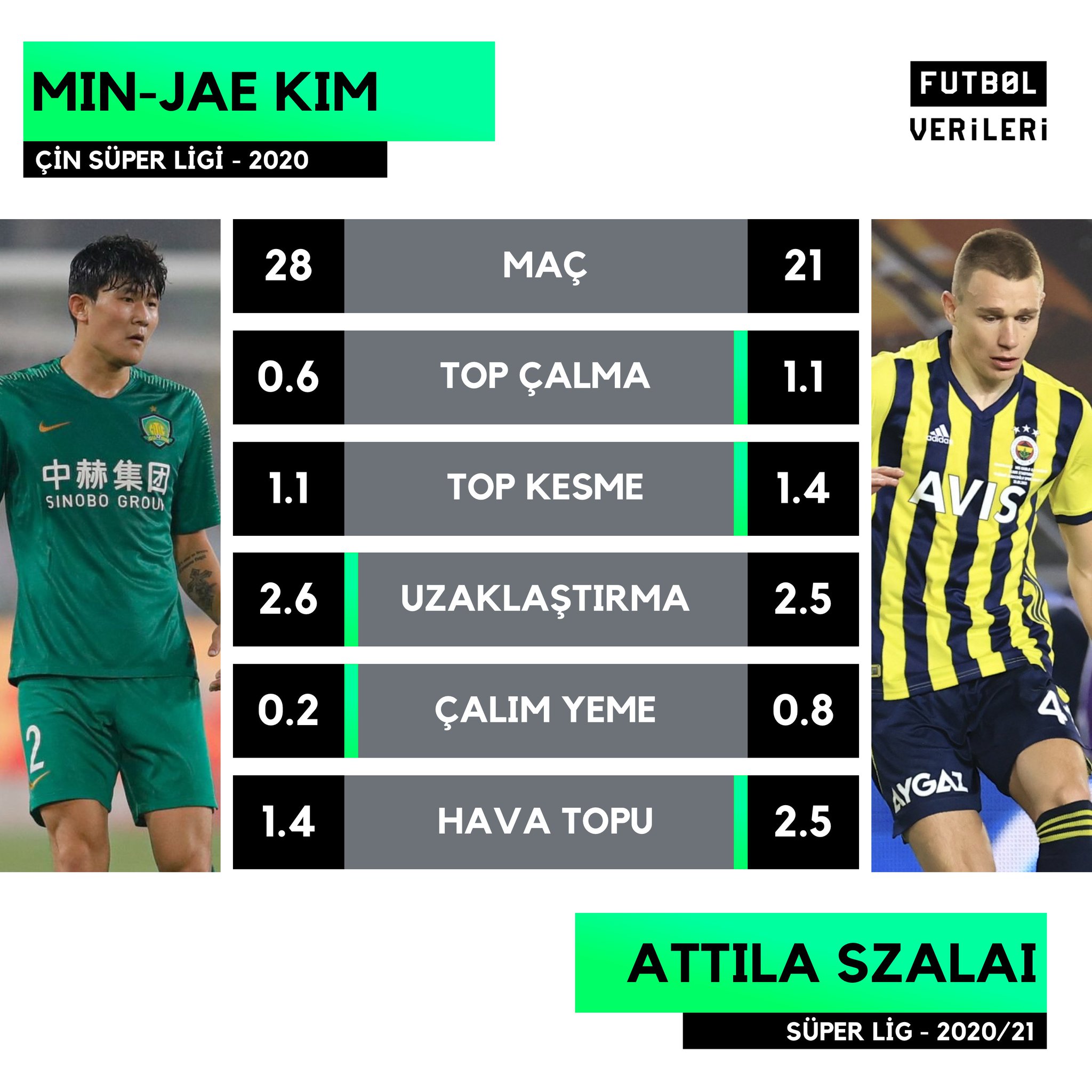 kim min-jae istatistikleri