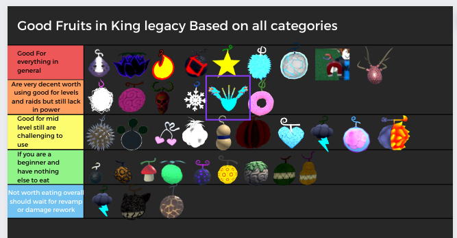 kings legacy fruits