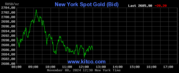 kitco gold value