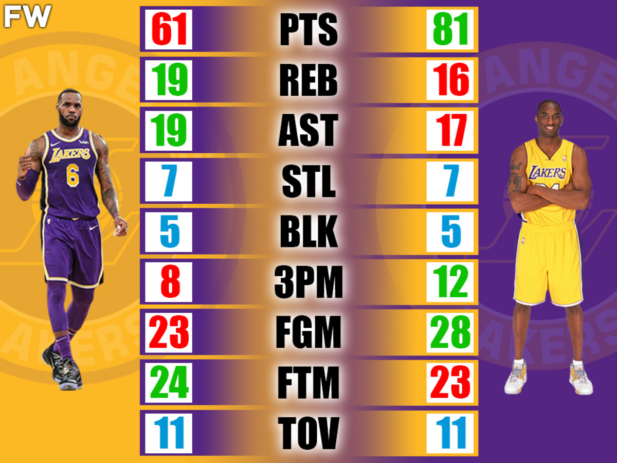 kobe bryant career high stats