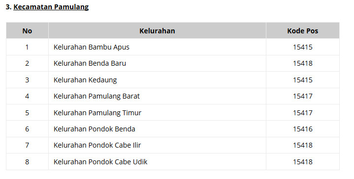 kode pos banten