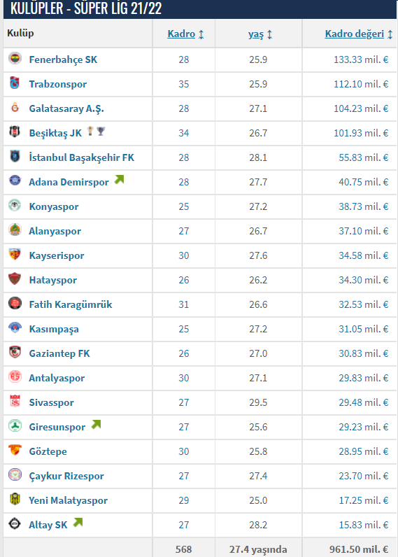 konyaspor takım değeri