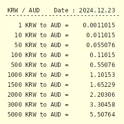 korean money to aud