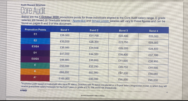 kpmg graduate salary