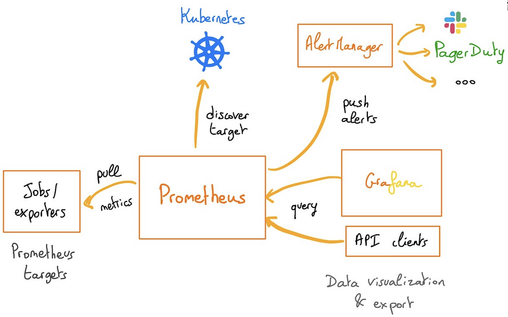 kube-prometheus-stack