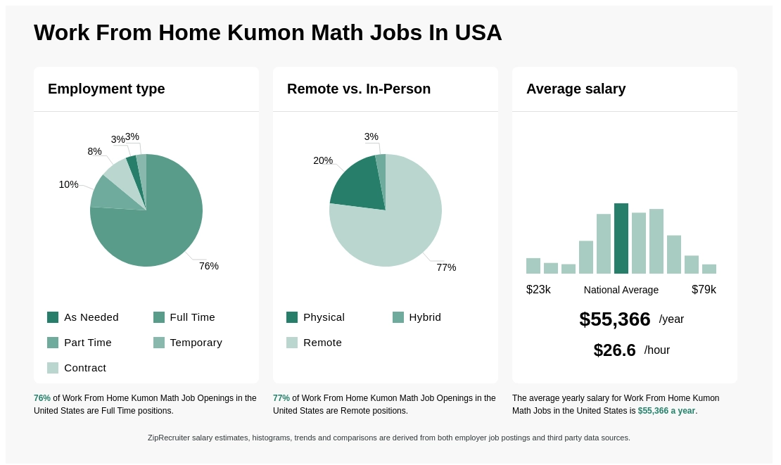 kumon positions