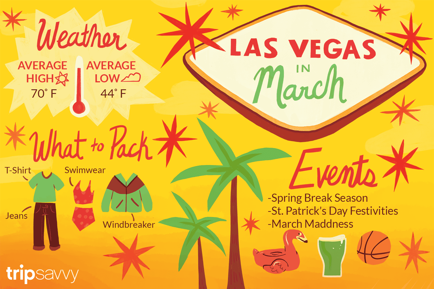 las vegas weather in march