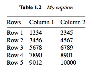 latex tabular spacing