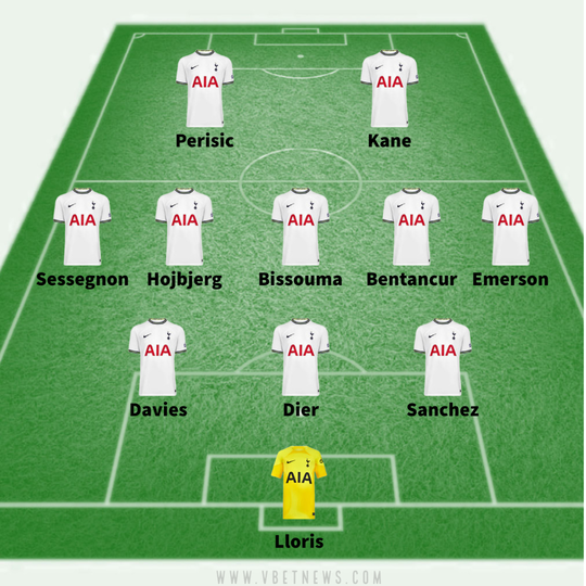 leeds united vs tottenham lineups