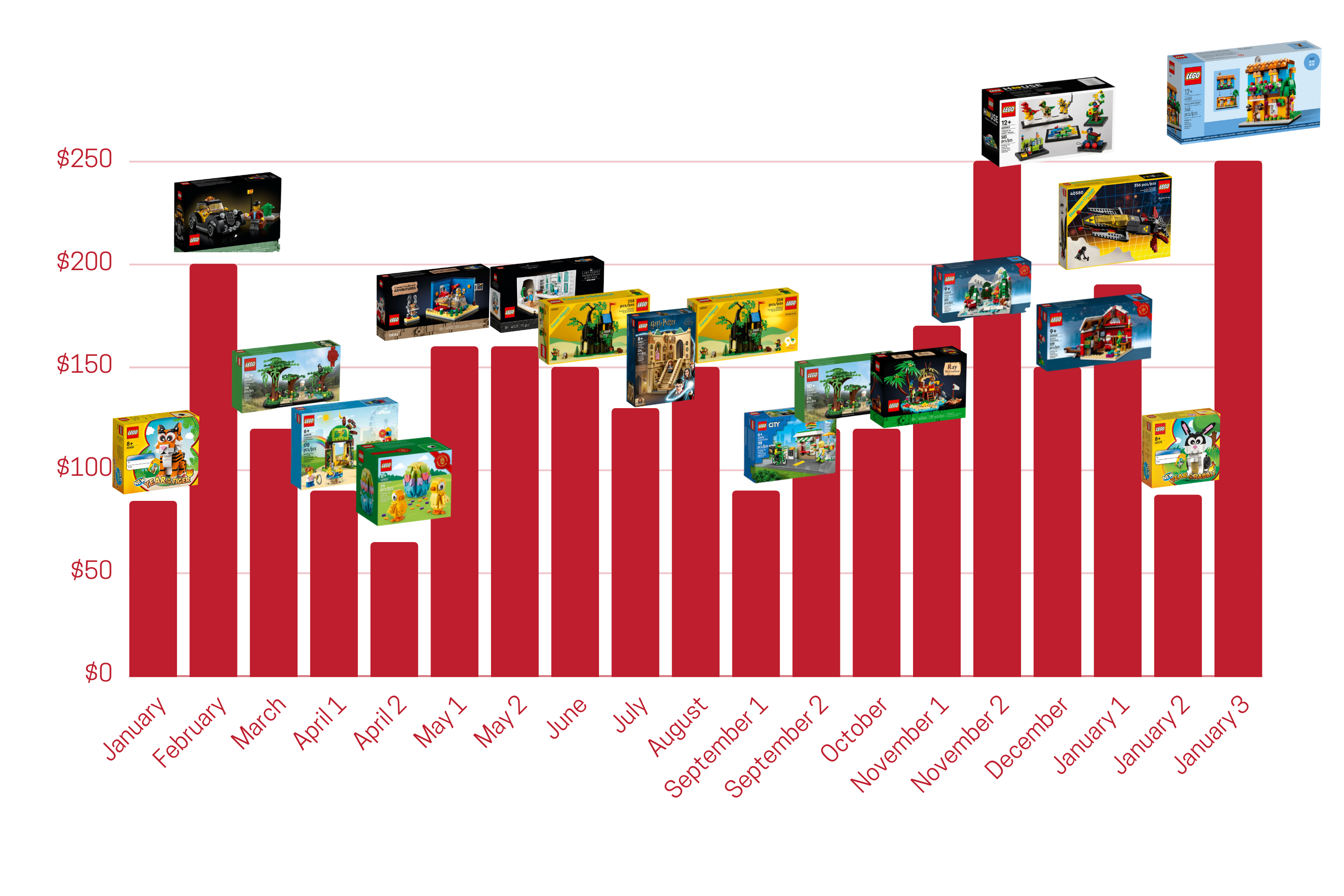 lego upcoming gwp 2023