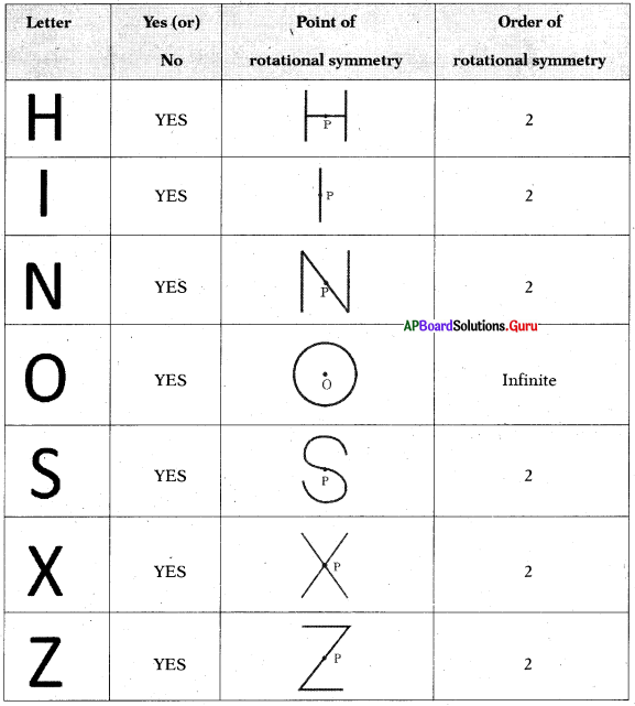 letters with rotational symmetry of order 2