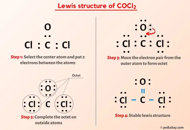 lewis dot structure for cocl2