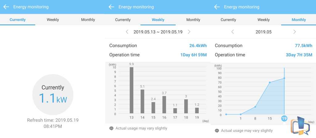 lg dual inverter ac power consumption per hour