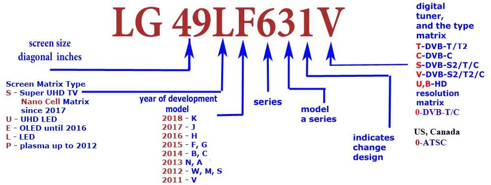 lg tv model numbers explained 2019