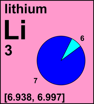 li molar mass