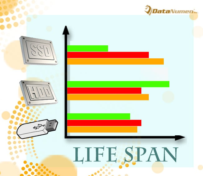 lifespan of ssd vs hdd