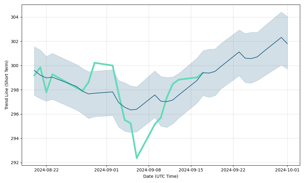 lifestrategy 80 equity fund accumulation