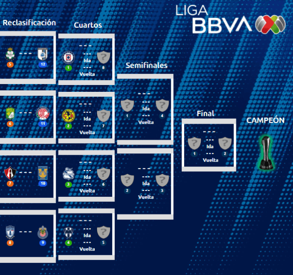 liga mx 2021 tabla