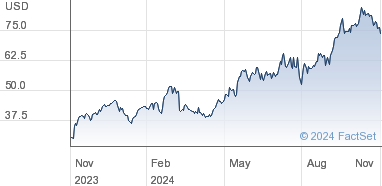 limbach holdings stock