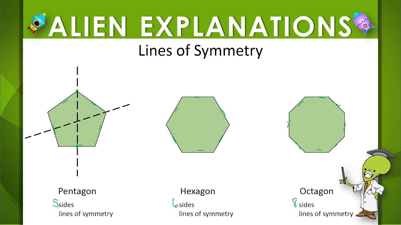 lines of symmetry in a pentagon