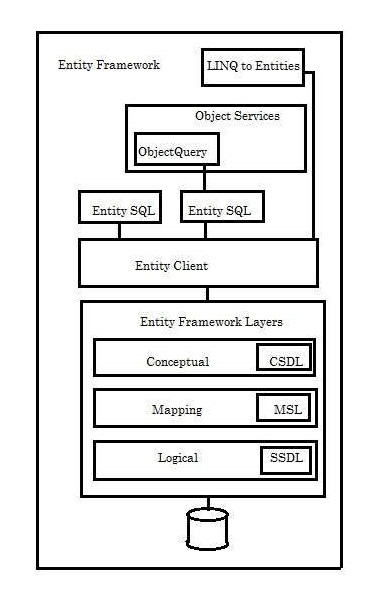 linq to entities