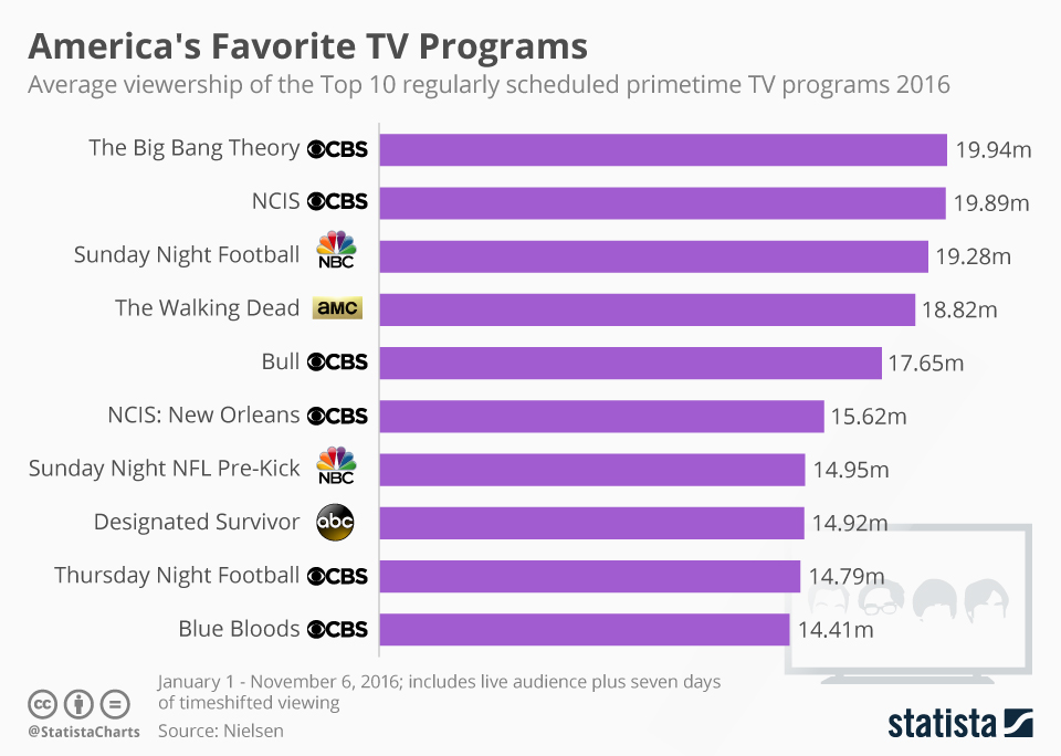 list of american television programs