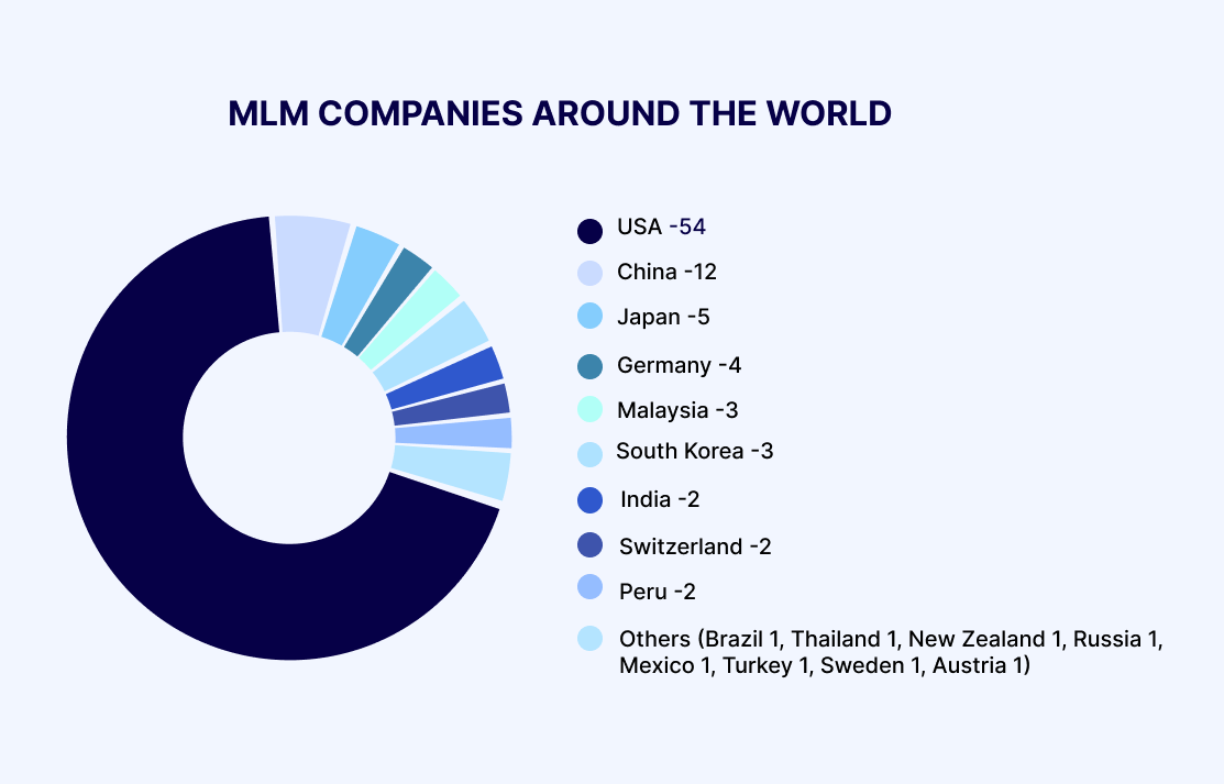 list of blacklisted mlm companies