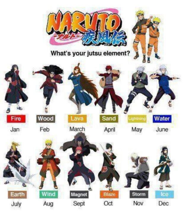 list of naruto jutsus