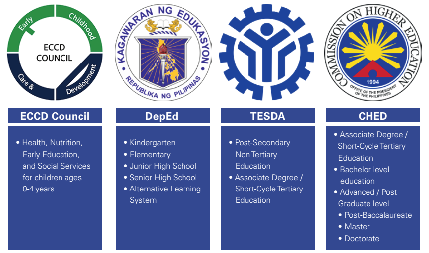 list of proprietary educational institutions in the philippines