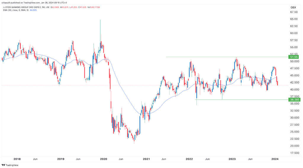 lloyds share price live google