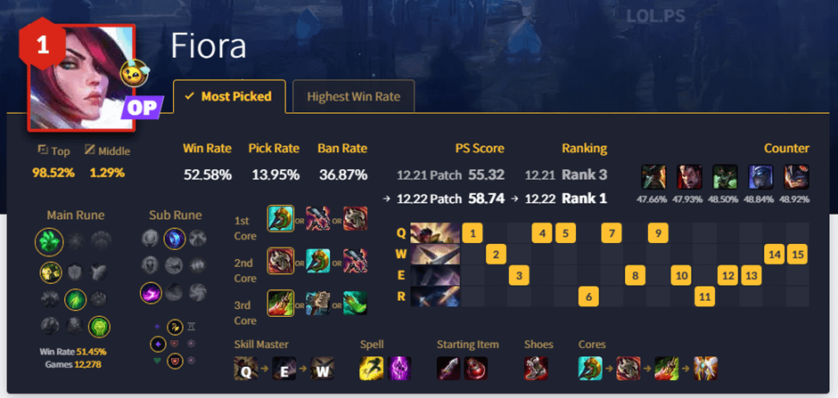 lol pick rate