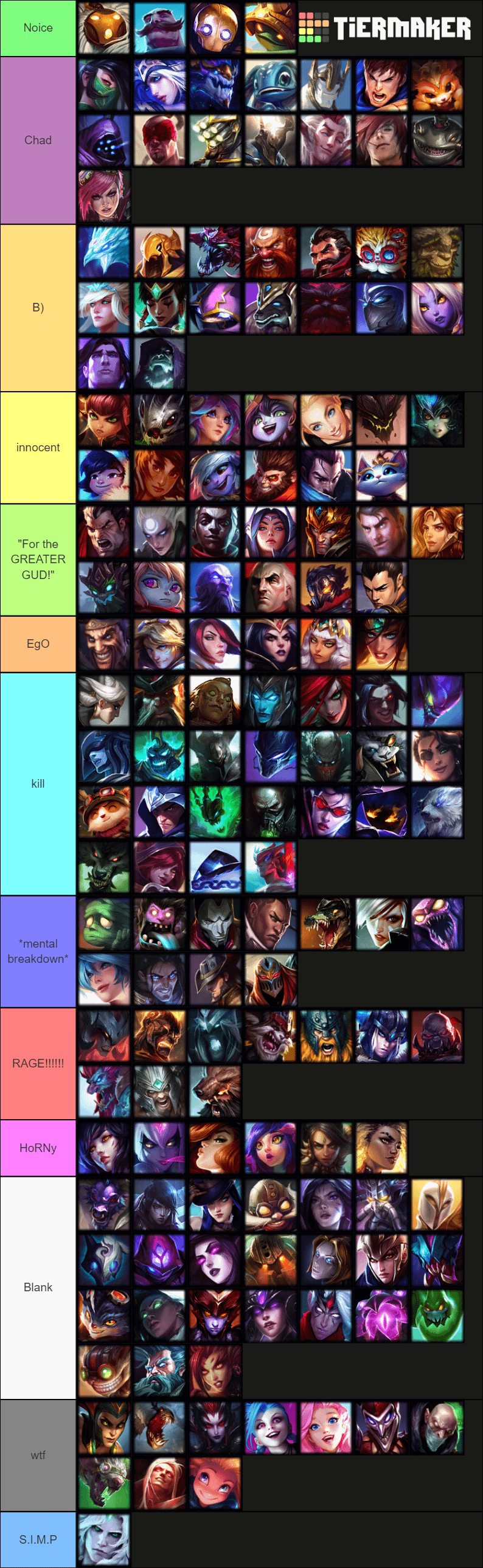 loltierlist