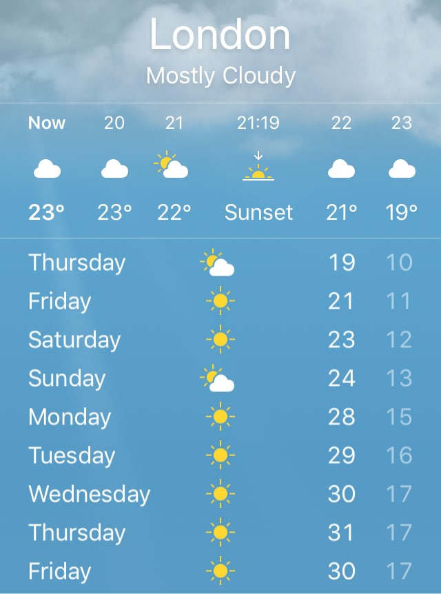 london weather for 2 weeks