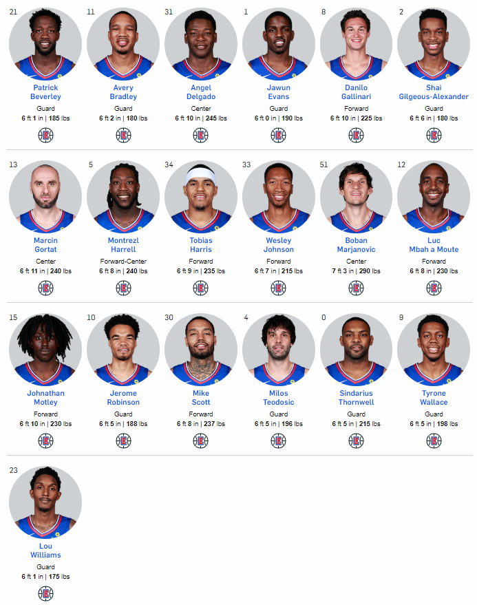 los angeles clippers 2018 roster