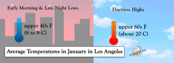 los angeles weather in jan