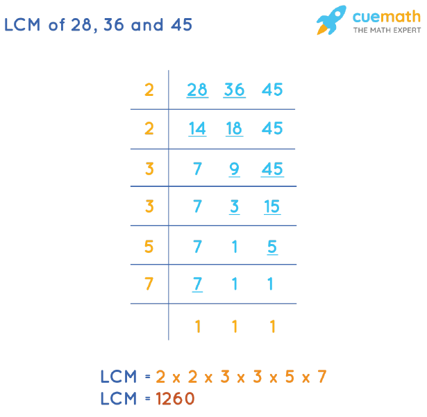 lowest common multiple of 36 and 45