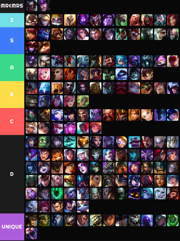 ls champion tier list