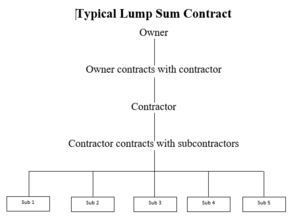 lump sum antonym