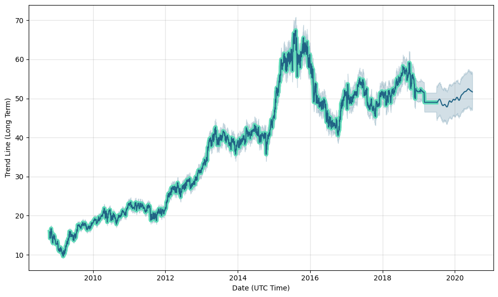 luxottica stock price today