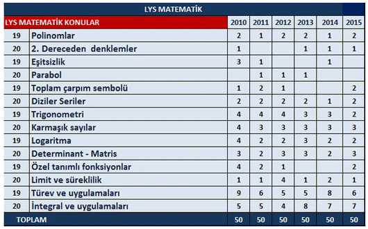 lys coğrafya kaç soru