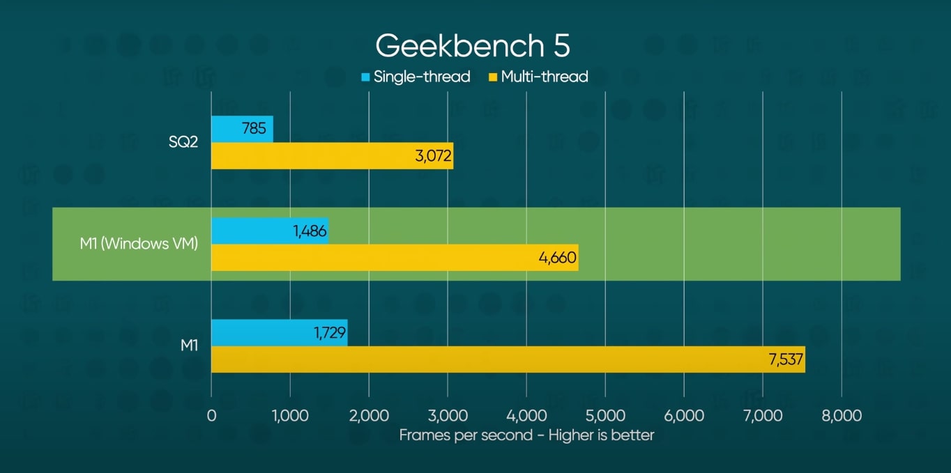 m1 vs snapdragon 8 gen 2