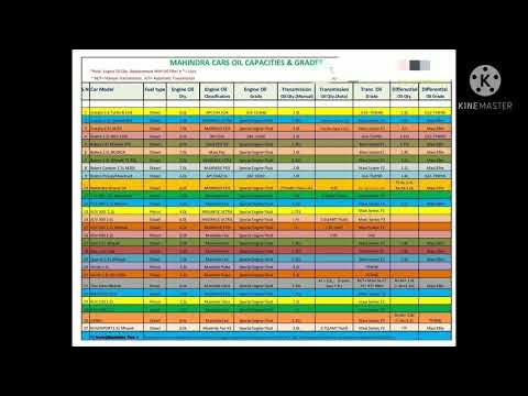 mahindra xuv 300 engine oil capacity