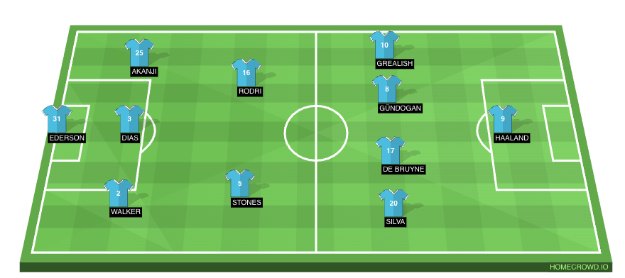 man city vs inter milan lineups