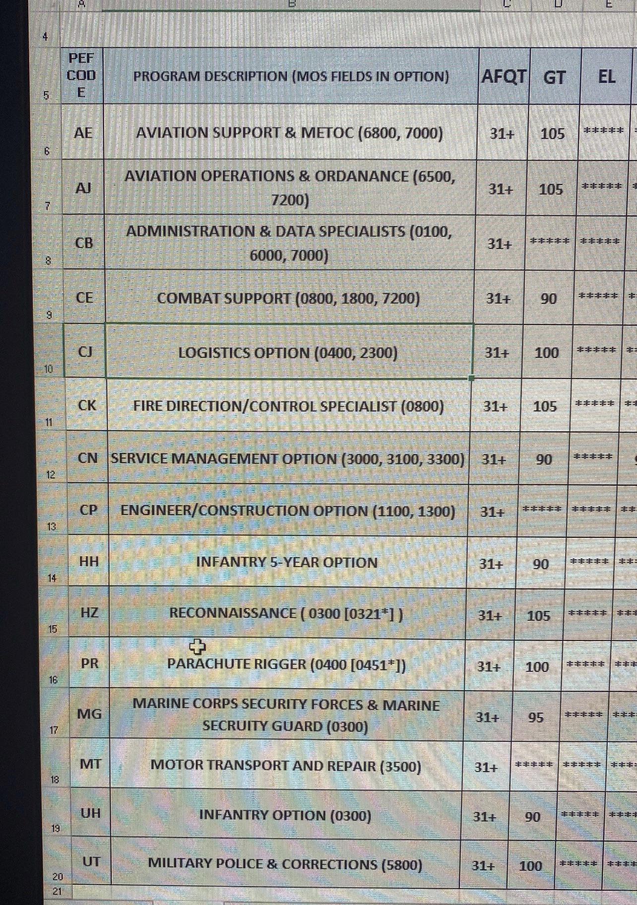 marine corps mos codes