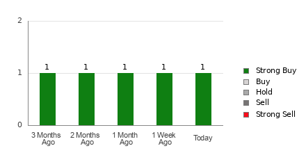 marketwatch avtx