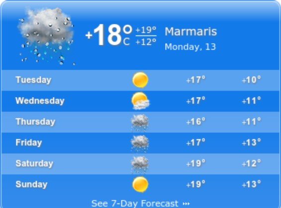 marmaris weather forecast 28 days